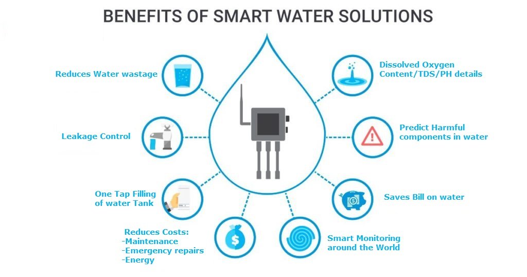 Water Management system